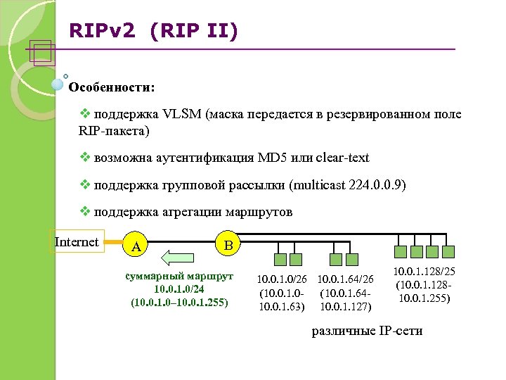 RIPv 2 (RIP II) Особенности: v поддержка VLSM (маска передается в резервированном поле RIP-пакета)