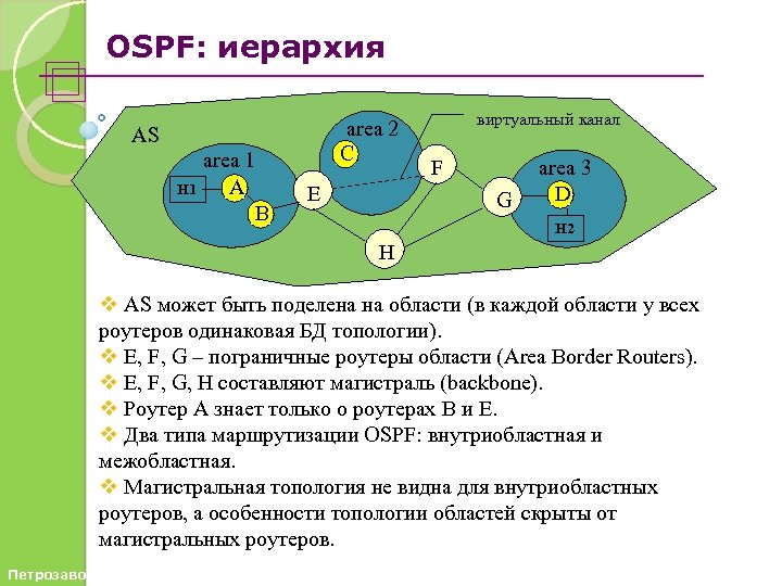 OSPF: иерархия area 2 C AS H 1 area 1 A B виртуальный канал