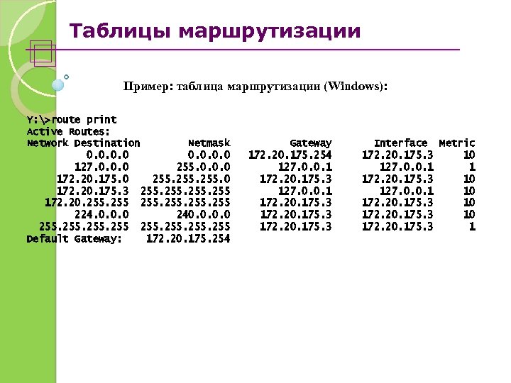 Таблицы маршрутизации Пример: таблица маршрутизации (Windows): Y: >route print Active Routes: Network Destination Netmask