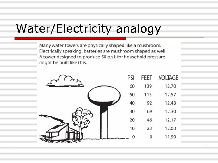 Water/Electricity analogy 