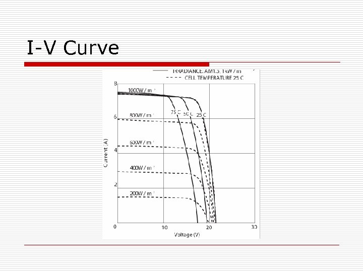 I-V Curve 