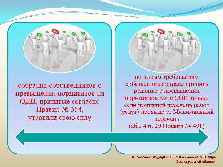 собрания собственников о превышении нормативов на ОДН, принятые согласно Правил № 354, утратили свою