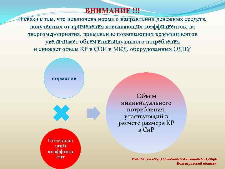 ВНИМАНИЕ !!! В связи с тем, что исключена норма о направлении денежных средств, полученных