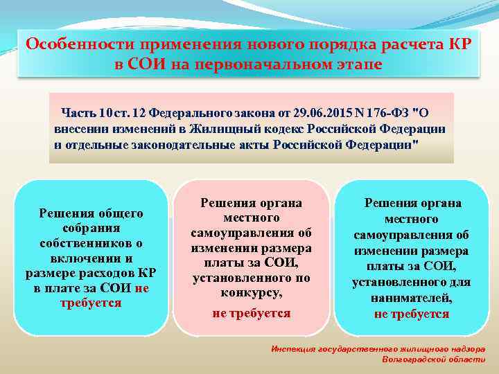 Особенности применения нового порядка расчета КР в СОИ на первоначальном этапе Часть 10 ст.