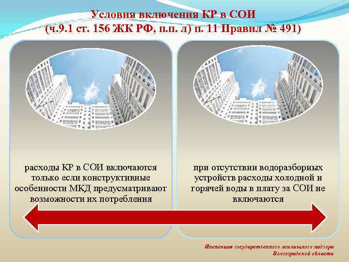Условия включения КР в СОИ (ч. 9. 1 ст. 156 ЖК РФ, п. п.