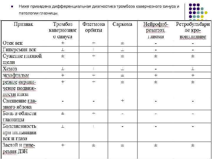 Тромбоз дифференциальная диагностика