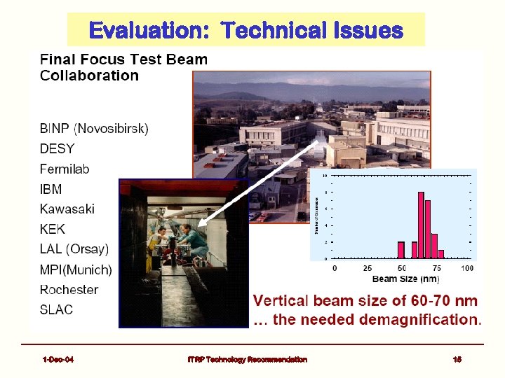 Evaluation: Technical Issues 1 -Dec-04 ITRP Technology Recommendation 15 