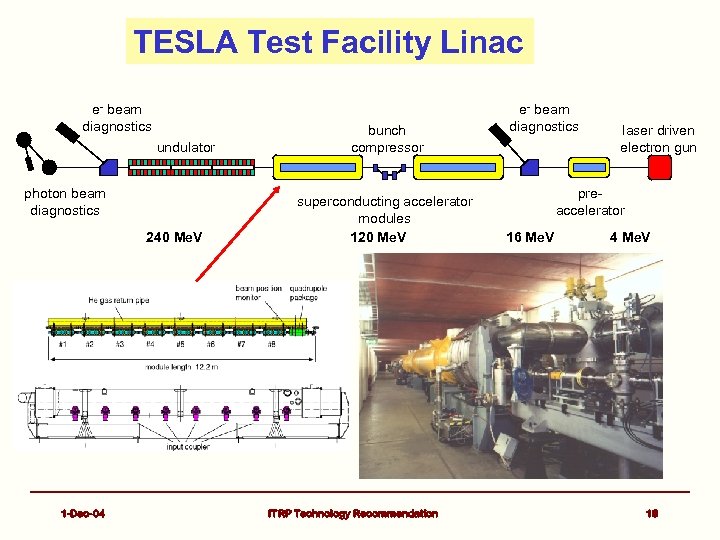 TESLA Test Facility Linac e- beam diagnostics undulator photon beam diagnostics 240 Me. V
