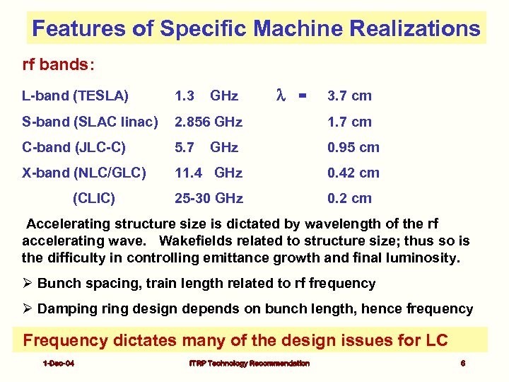 Features of Specific Machine Realizations rf bands: 1. 3 S-band (SLAC linac) 2. 856