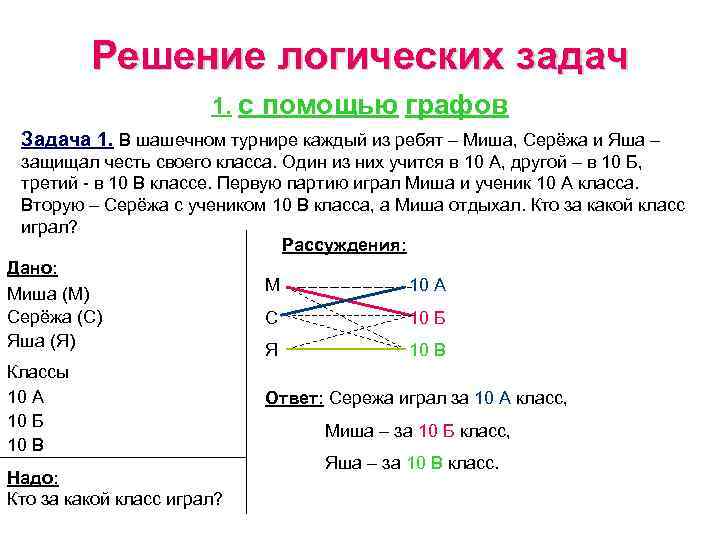Решение логических задач 1. с помощью графов Задача 1. В шашечном турнире каждый из