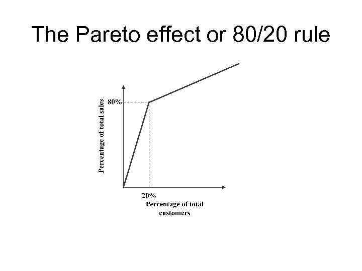 The Pareto effect or 80/20 rule 