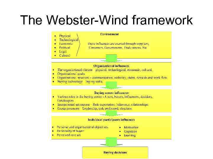 The Webster-Wind framework 