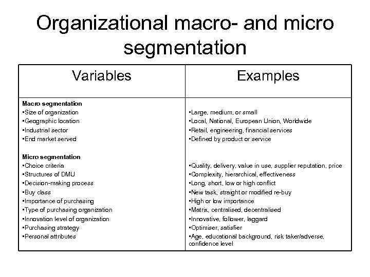 Organizational macro- and micro segmentation Variables Macro segmentation • Size of organization • Geographic