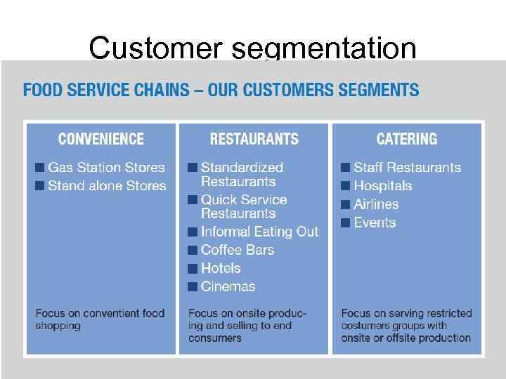 Customer segmentation 