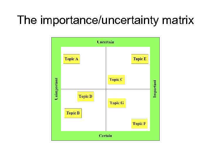 The importance/uncertainty matrix 