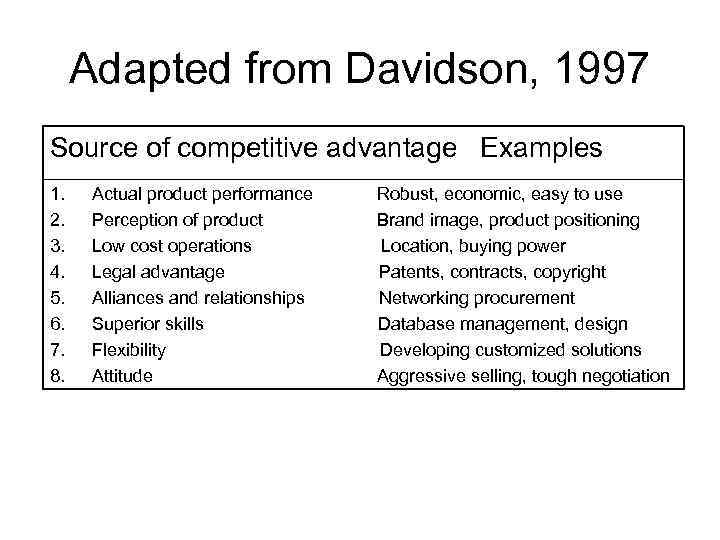 Adapted from Davidson, 1997 Source of competitive advantage Examples 1. 2. 3. 4. 5.