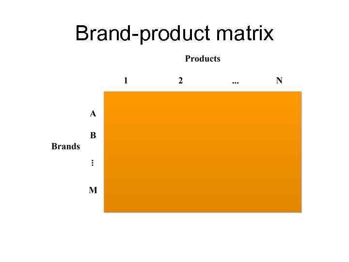 Brand-product matrix 