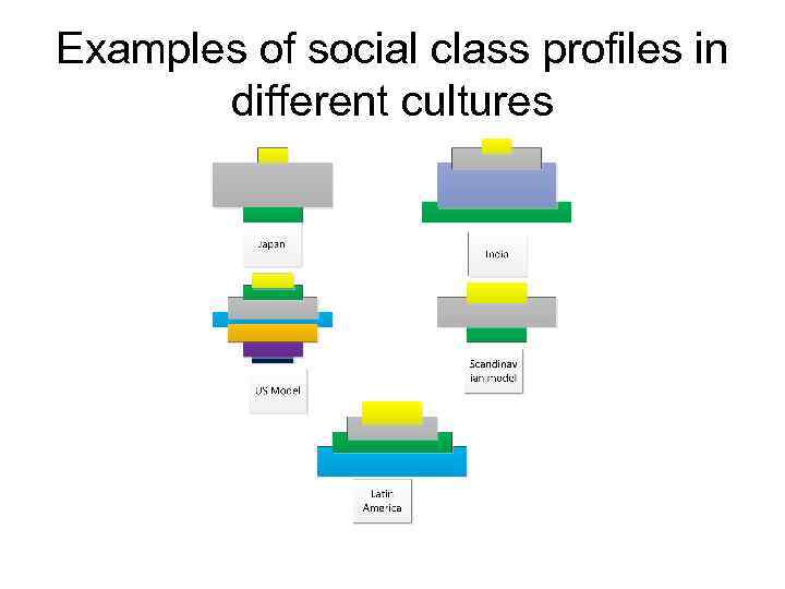 Examples of social class profiles in different cultures 