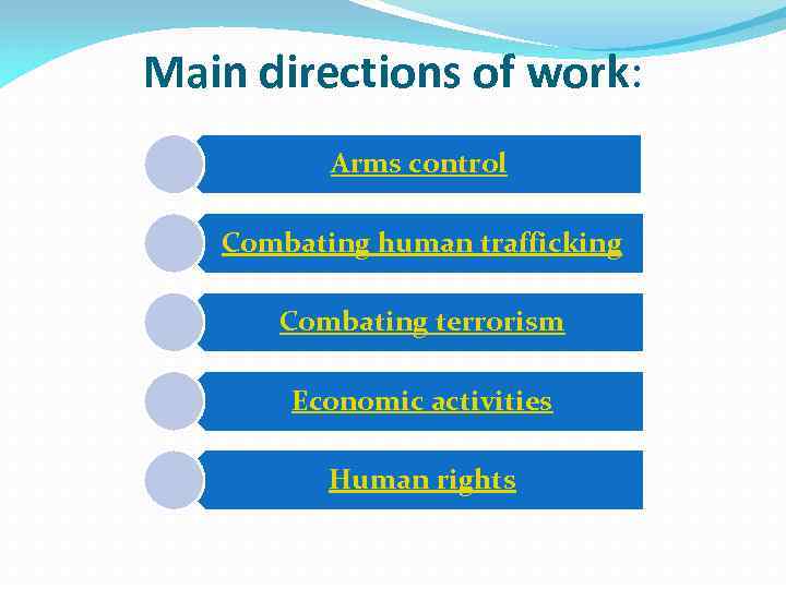 Main directions of work: Arms control Combating human trafficking Combating terrorism Economic activities Human