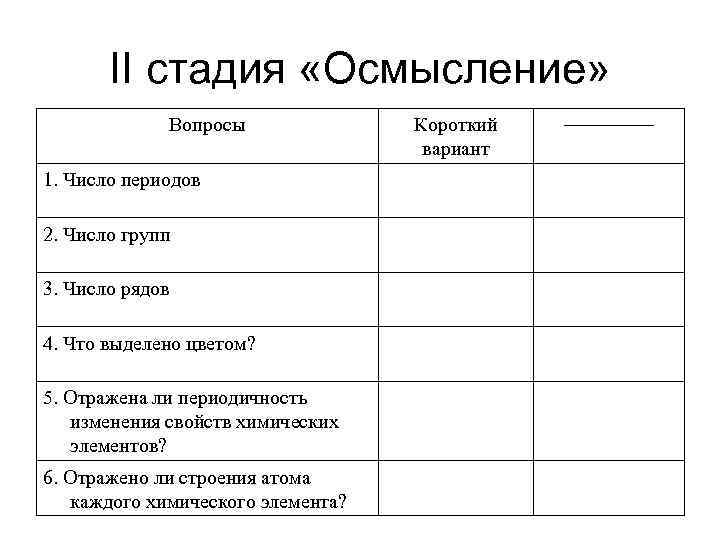 II стадия «Осмысление» Вопросы 1. Число периодов 2. Число групп 3. Число рядов 4.