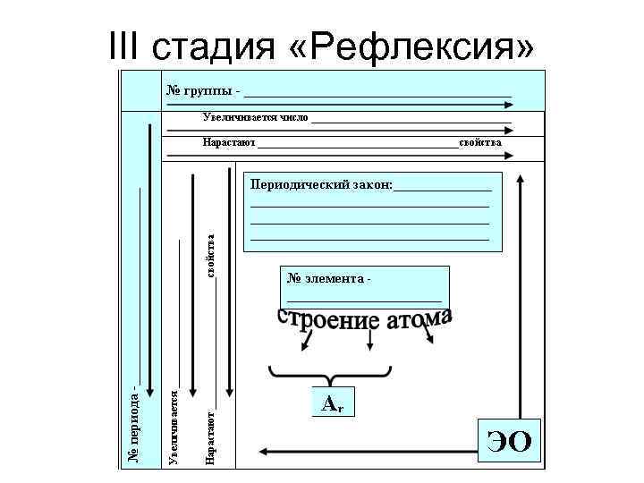 III стадия «Рефлексия» 