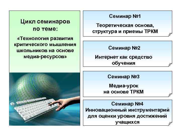 Цикл семинаров по теме: «Технология развития критического мышления школьников на основе медиа-ресурсов» Семинар №
