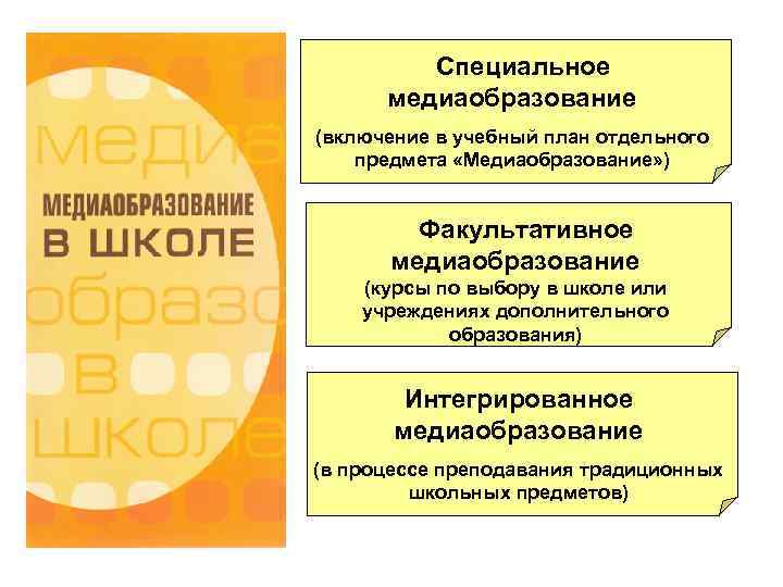  Специальное медиаобразование (включение в учебный план отдельного предмета «Медиаобразование» ) Факультативное медиаобразование (курсы