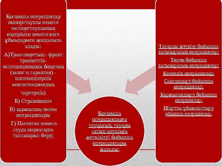 Қосымша операциялар импорттаушы немесе экспорттаушының өздерімен немесе өзге ұйымдармен қолданыла алады: А)Транспорттық: - фрахт