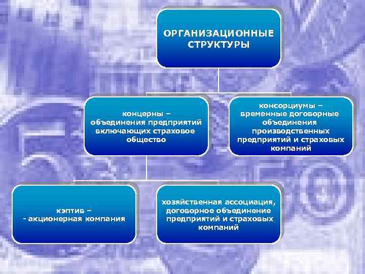 Консорциум концерн. Организационная структура консорциума. Внешние подразделения страховой компании. Страховые объединения. КЭПТИВ это в страховании.