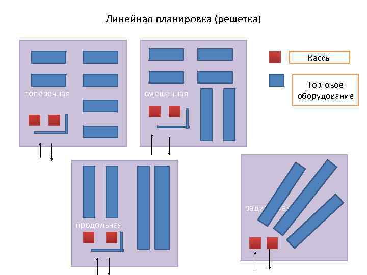 Схема планировки торгового зала