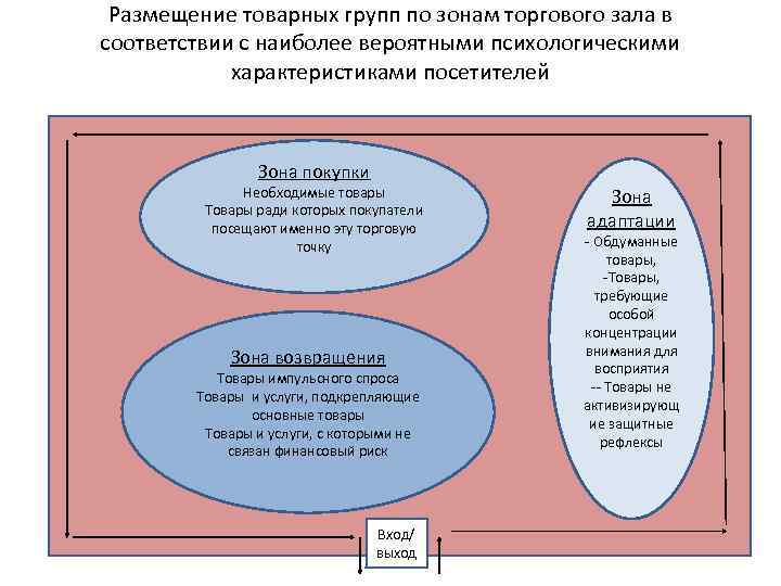 Какими наиболее вероятными способами могут быть структурированы файлы