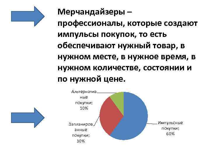 Мерчандайзеры – профессионалы, которые создают импульсы покупок, то есть обеспечивают нужный товар, в нужном