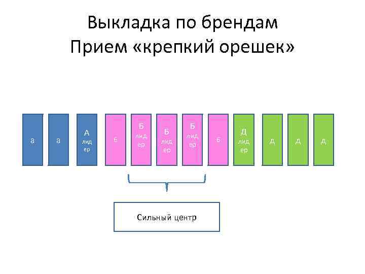 Правило стен замка