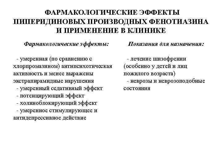 ФАРМАКОЛОГИЧЕСКИЕ ЭФФЕКТЫ ПИПЕРИДИНОВЫХ ПРОИЗВОДНЫХ ФЕНОТИАЗИНА И ПРИМЕНЕНИЕ В КЛИНИКЕ Фармакологические эффекты: - умеренная (по
