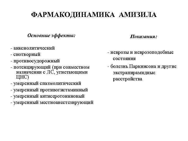 ФАРМАКОДИНАМИКА АМИЗИЛА Основные эффекты: - анксиолитический - снотворный - противосудорожный - потенцирующий (при совместном