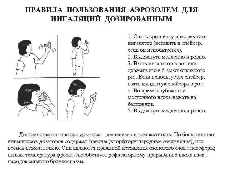 ПРАВИЛА ПОЛЬЗОВАНИЯ АЭРОЗОЛЕМ ДЛЯ ИНГАЛЯЦИЙ ДОЗИРОВАННЫМ 1. Снять крышечку и встряхнуть ингалятор (вставить в