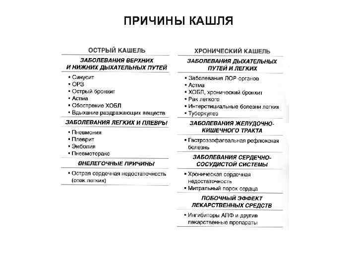 ПРИЧИНЫ КАШЛЯ 