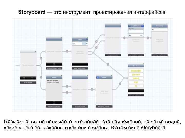 Storyboard — это инструмент проектирования интерфейсов. Возможно, вы не понимаете, что делает это приложение,