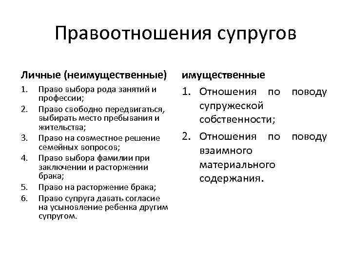 План конспект семейные правоотношения 9 класс