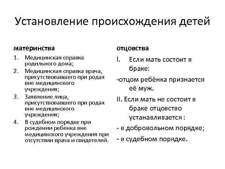 Установление происхождения детей материнства отцовства 1. Медицинская справка родильного дома; 2. Медицинская справка врача,