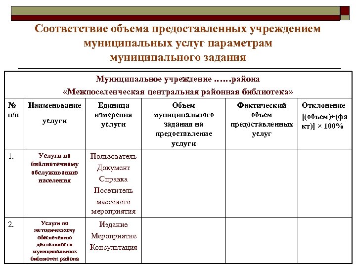 Услуги муниципальных учреждений. Объем предоставляемых услуг. Объем предоставления услуги. Наименование муниципальной услуги. Таблица объем предоставления услуг.