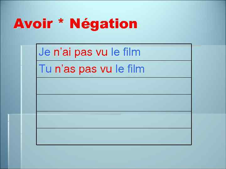 Avoir * Négation Je n’ai pas vu le film Tu n’as pas vu le