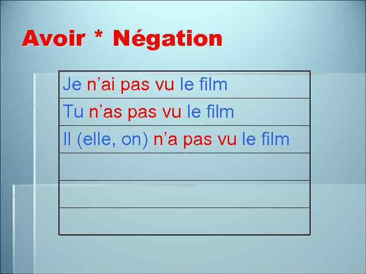 Avoir * Négation Je n’ai pas vu le film Tu n’as pas vu le