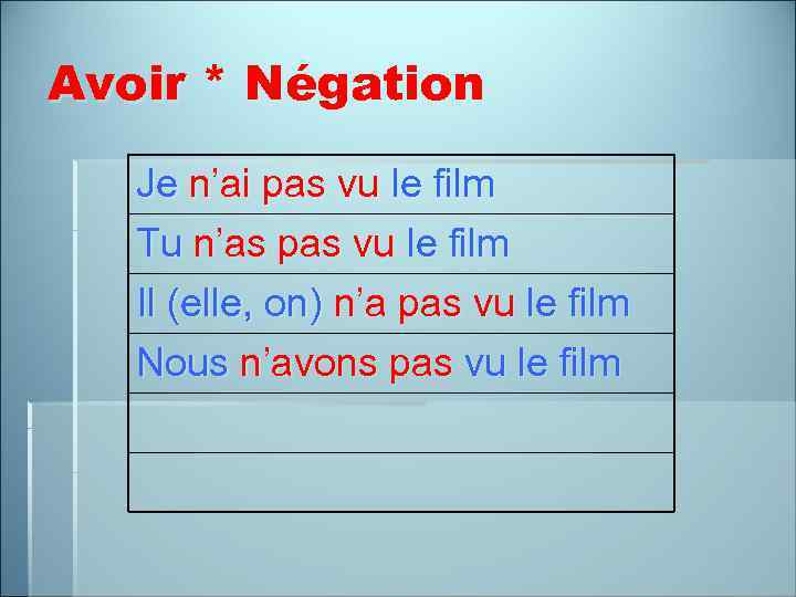 Avoir * Négation Je n’ai pas vu le film Tu n’as pas vu le