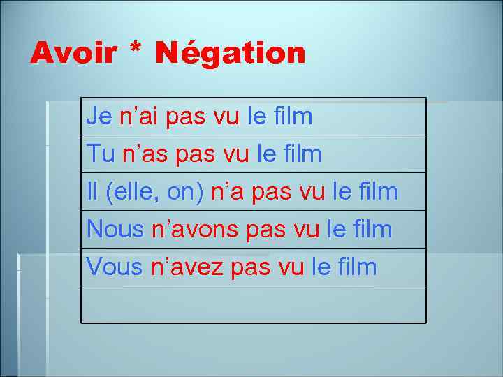 Avoir * Négation Je n’ai pas vu le film Tu n’as pas vu le