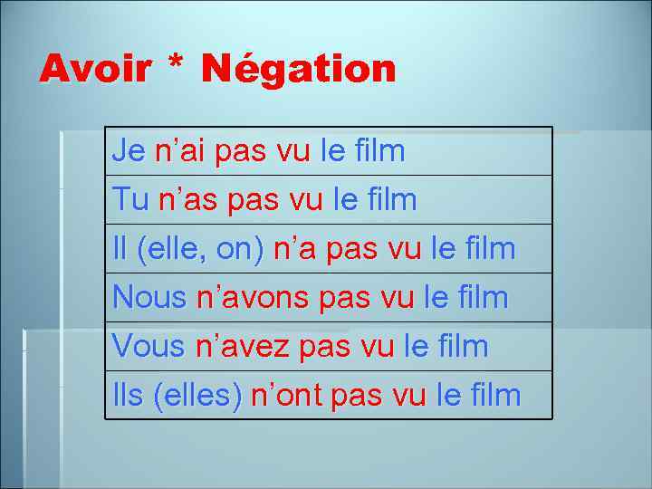 Avoir * Négation Je n’ai pas vu le film Tu n’as pas vu le