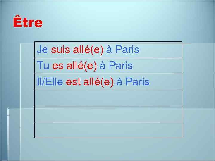 Être Je suis allé(e) à Paris Tu es allé(e) à Paris Il/Elle est allé(e)