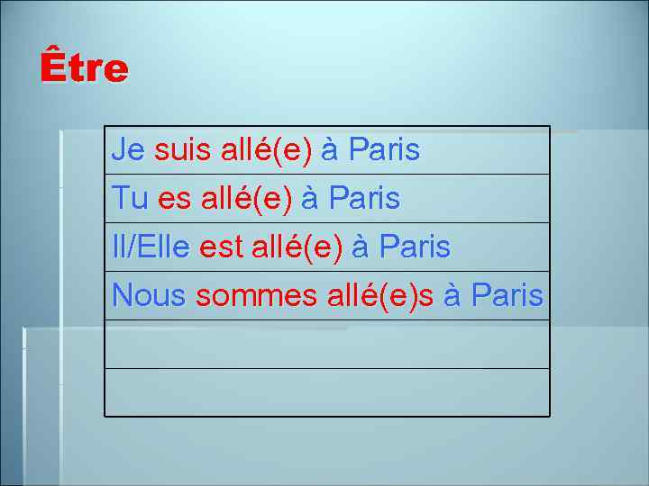 Être Je suis allé(e) à Paris Tu es allé(e) à Paris Il/Elle est allé(e)