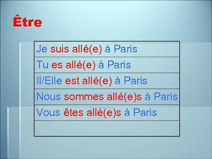 Être Je suis allé(e) à Paris Tu es allé(e) à Paris Il/Elle est allé(e)