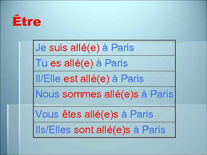 J ai перевод на русский. Suis во французском языке. Глагол je suis alle. Je suis alle спряжение. Suis es est во французском.